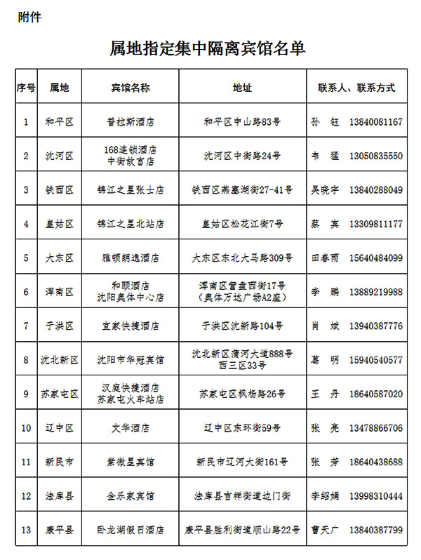 附件:属地指定集中隔离宾馆名单 沈阳市统筹推进新冠肺炎疫情防控和
